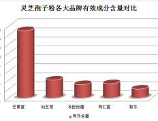 买孢子粉可以刷医保卡吗(孢子粉能否使用医保？)