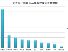 乳腺结节可以喝孢子粉(喝孢子粉可帮助缓解乳腺结节，科学证实！)