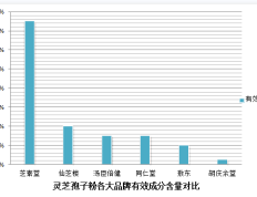 吃灵芝孢子粉感觉有痰？正确使用灵芝孢子粉的方法？