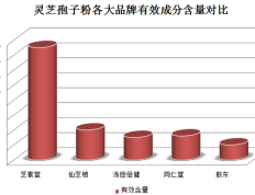 吃了灵芝孢子粉小便黄吗(吃灵芝孢子粉会导致尿黄吗？)