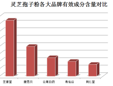 破壁灵芝孢子粉苦怎么吃？解决破壁灵芝孢子粉的苦味问题？