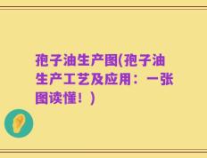 孢子油生产图(孢子油生产工艺及应用：一张图读懂！)