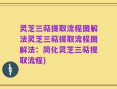 灵芝三萜提取流程图解法灵芝三萜提取流程图解法：简化灵芝三萜提取流程)