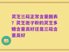 灵芝三萜正常含量图表？灵芝孢子粉的灵芝多糖含量高好还是三萜含量高好