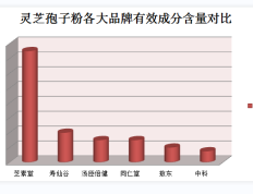 肠胃不好吃什么？