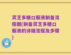 灵芝多糖口服液制备流程图(制备灵芝多糖口服液的详细流程及步骤)
