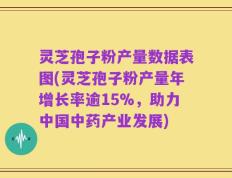 灵芝孢子粉产量数据表图(灵芝孢子粉产量年增长率逾15%，助力中国中药产业发展)