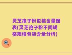 灵芝孢子粉包装含量图表(灵芝孢子粉不同规格规格包装含量分析)