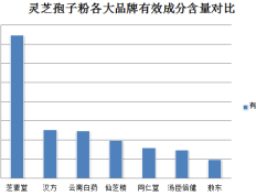 灵芝孢子粉可以护肤吗？(灵芝孢子粉：神奇护肤界的新宠)