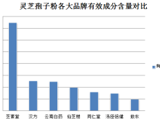 2克灵芝孢子粉参照物(灵芝孢子粉2克：剂量参照建议)