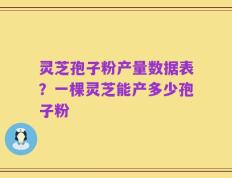 灵芝孢子粉产量数据表？一棵灵芝能产多少孢子粉