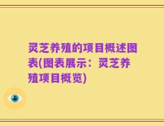 灵芝养殖的项目概述图表(图表展示：灵芝养殖项目概览)