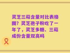 灵芝三萜含量对比表格图？灵芝孢子粉吃了一年了，灵芝多糖、三萜成份含量双高吗