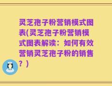 灵芝孢子粉营销模式图表(灵芝孢子粉营销模式图表解读：如何有效营销灵芝孢子粉的销售？)