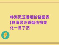 林海灵芝香烟价格图表(林海灵芝香烟价格变化一目了然