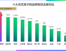 什么牌子灵芝孢子粉最好最正宗的(最正宗的灵芝孢子粉牌子推荐)
