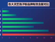 灵芝孢子粉国内十大品牌上海(国产灵芝孢子粉推荐十大品牌，上海企业入围)