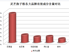 灵芝孢子粉可以和蜂蜜一起混合喝吗？