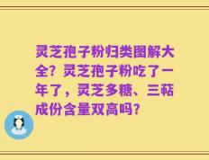 灵芝孢子粉归类图解大全？灵芝孢子粉吃了一年了，灵芝多糖、三萜成份含量双高吗？