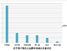 灵芝孢子粉哪个好？灵芝孢子粉的功效和适用人群？