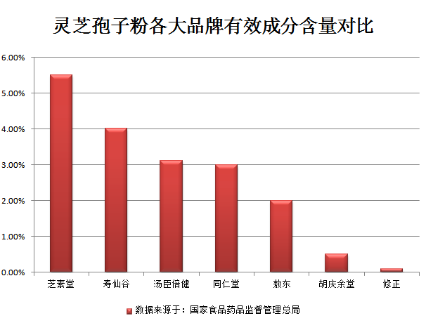 怎么增强抵抗力？做好这几点