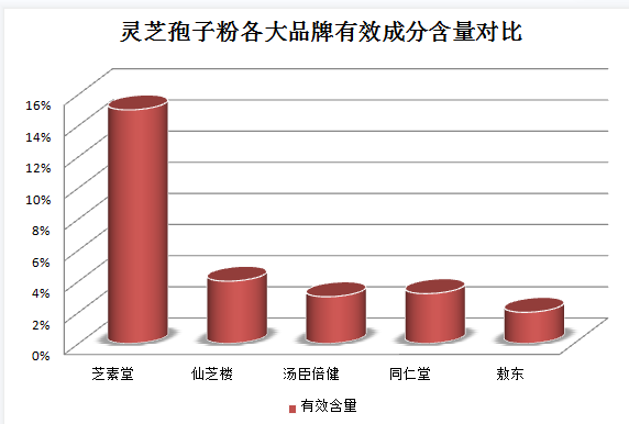 灵芝孢子粉可以和蜂蜜一起混合喝吗?