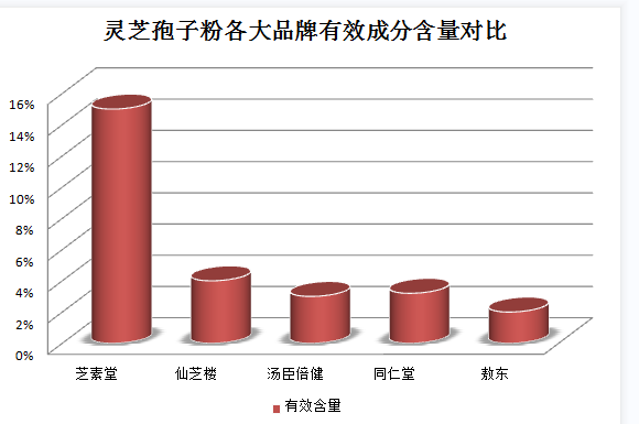 吃灵芝孢子粉长痘是在排毒吗?