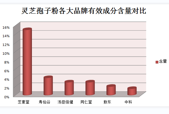 肠胃不好吃什么?