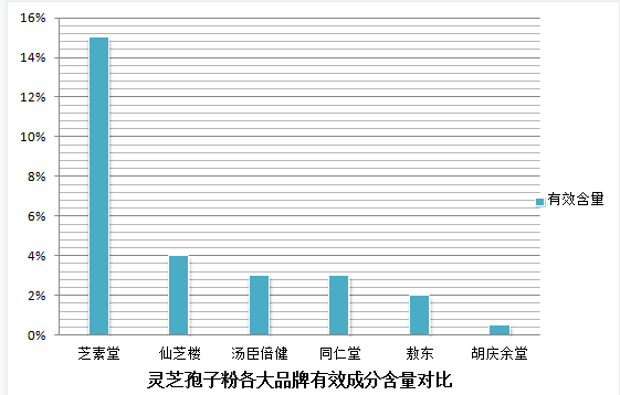 灵芝孢子粉两克是多少呢?灵芝孢子粉用量详解?