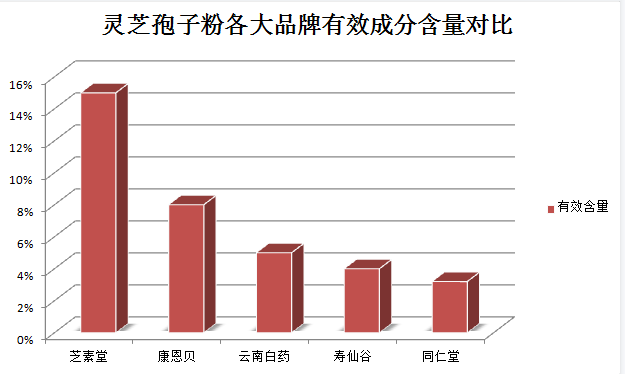 破壁灵芝孢子粉胶囊?提高免疫力的新选择?