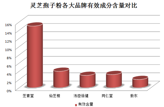 吃了灵芝孢子粉小便黄吗(吃灵芝孢子粉会导致尿黄吗?)