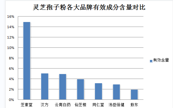 灵芝孢子粉新型营养护肤的新选择？