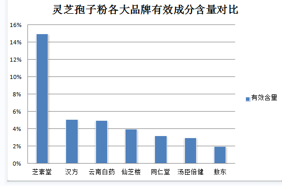 破壁灵芝孢子粉多少钱斤?了解灵芝孢子粉的价格和功效?