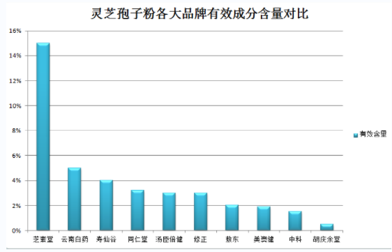 灵芝孢子粉对紫癜有影响?探讨灵芝孢子粉对紫癜治疗的效果?