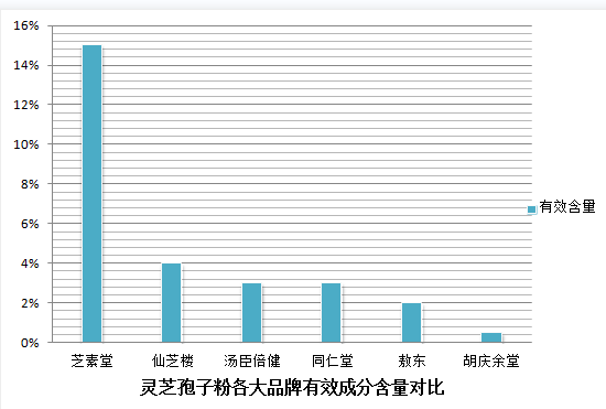 灵芝孢子粉哪个好?灵芝孢子粉的功效和适用人群?