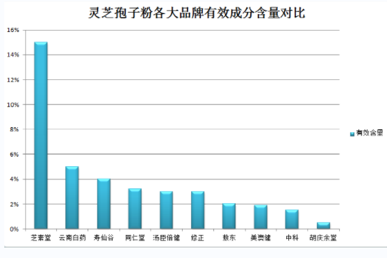 灵芝粉破壁率是什么意思?如何分辨破壁和没破壁的灵芝孢子粉