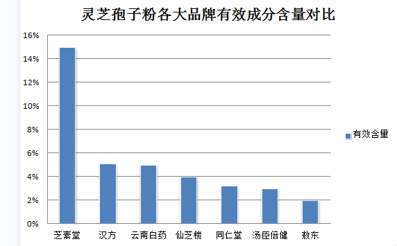 灵芝孢子粉管不管消化?每次吃破壁灵芝孢子粉后都有点肚子痛灵芝孢子粉不易消化吗