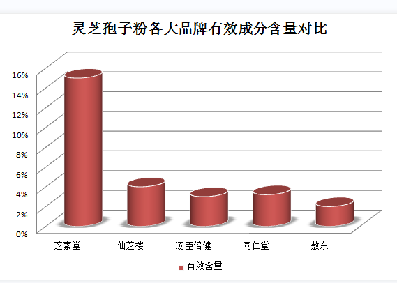 灵芝孢子粉散粉(灵芝成分加持!尝试灵芝孢子粉)