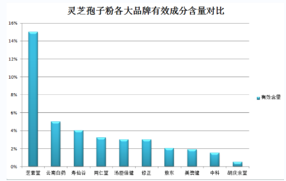 乳腺结节可以喝孢子粉(喝孢子粉可帮助缓解乳腺结节,科学证实!)