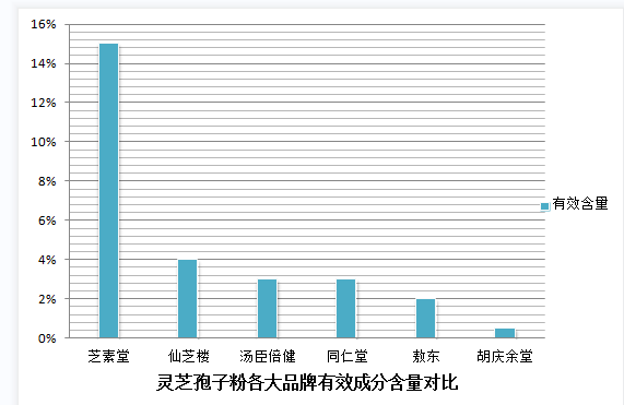 吃灵芝孢子粉感觉有痰？正确使用灵芝孢子粉的方法？