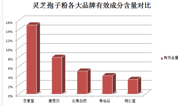 破壁灵芝孢子粉苦怎么吃?解决破壁灵芝孢子粉的苦味问题?