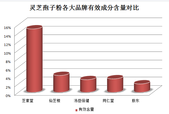 买孢子粉可以刷医保卡吗(孢子粉能否使用医保？)