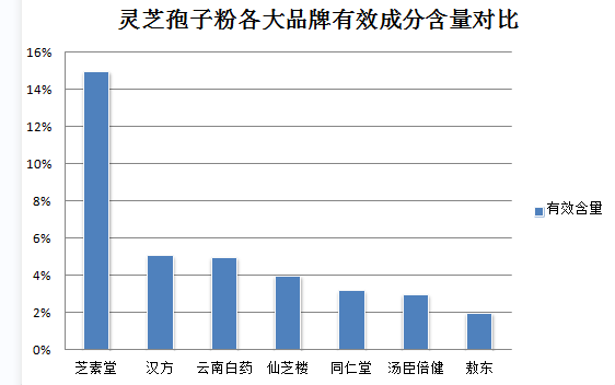 2克灵芝孢子粉参照物(灵芝孢子粉2克:剂量参照建议)