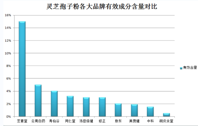 灵芝孢子粉破壁片状和粉状哪个好？选择灵芝孢子粉的最佳形态？