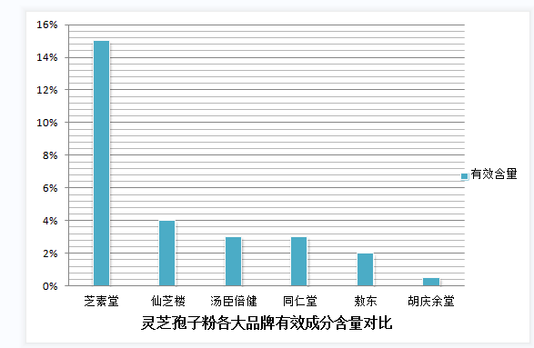 点斑后能吃灵芝孢子粉吗?破壁灵芝孢子粉应该怎么吃?