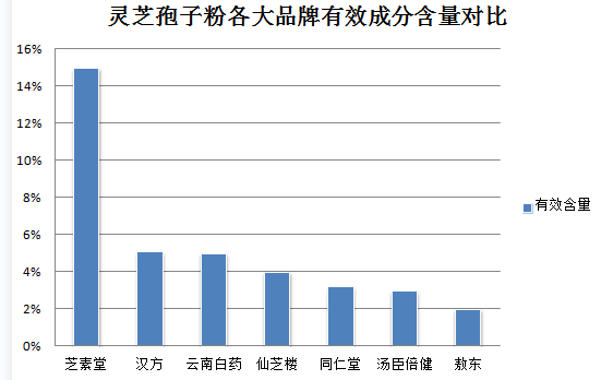 灵芝孢子粉可以护肤吗?(灵芝孢子粉:神奇护肤界的新宠)