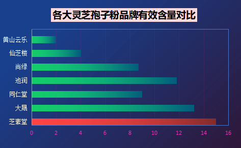 灵芝孢子粉国内十大品牌上海(国产灵芝孢子粉推荐十大品牌,上海企业入围)