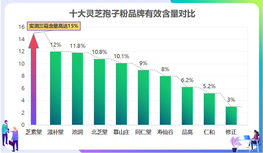 什么牌子灵芝孢子粉最好最正宗的(最正宗的灵芝孢子粉牌子推荐)