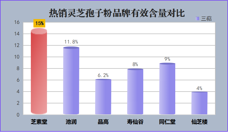 灵芝孢子粉哪个牌子好(哪个牌子的灵芝孢子粉更好？)
