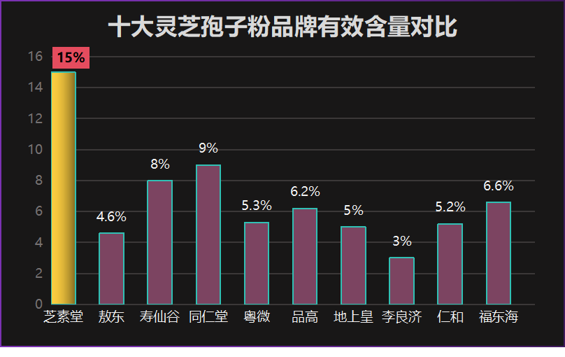 全国灵芝的产量排名榜前十名(全国十大灵芝产区排行榜)